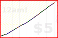 styrke/pushups's progress graph