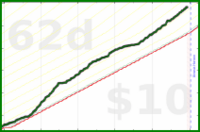 scarabaea/work_and_study's progress graph