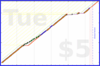olimay/n_sidequest's progress graph