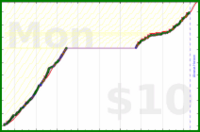 charlieachieves/pullups's progress graph
