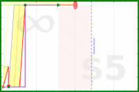 shanaqui/grandmaster-vol-1's progress graph