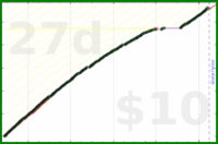 shanaqui/tody's progress graph