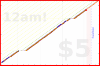 exclamation_mark/plank's progress graph
