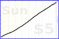 dprianti3/fitbitwater's progress graph