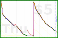 d/gitwhit's progress graph