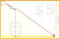 josephk/boxcount3's progress graph
