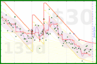 travisp471/bodyfat's progress graph
