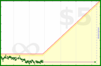 pyng/food_plan_body_mass's progress graph