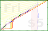 haribol/f_drink-fl-oz's progress graph