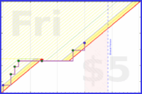 yebyenw/ellinika's progress graph