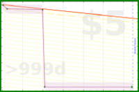 adamwolf/test_weight's progress graph