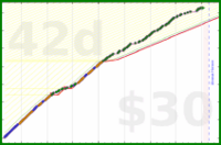 iris92/mindfully-online's progress graph