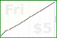 b/freshbiz's progress graph