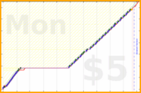 shanaqui/recycling's progress graph