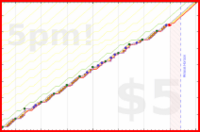 b/paperbox's progress graph