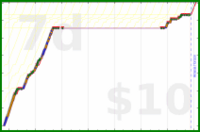 charlieachieves/anki's progress graph