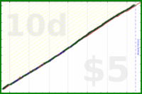 shanaqui/check-in-amy's progress graph