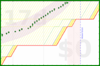 alys/good_breaks's progress graph