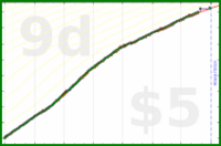 odin1337/oma's progress graph