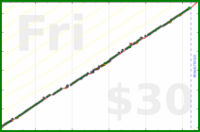 meta/zombiequeen's progress graph