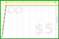 byorgey/perm-notes's progress graph