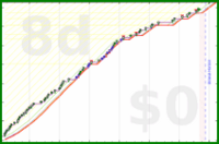 pjh/table's progress graph