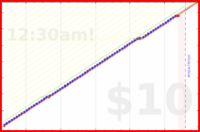 shanaqui/physio-wrist's progress graph