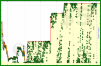 d/gmailzero's progress graph