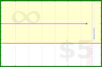pyng/food_plan_eat_ty_pm2's progress graph