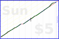anirudh0102/strength's progress graph
