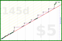 adamwolf/rj's progress graph