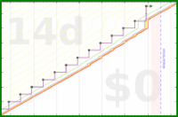 mbork/review's progress graph