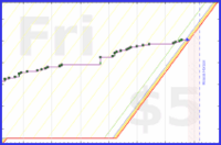 d20diceman/read's progress graph