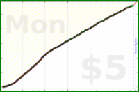 d/freshgish's progress graph