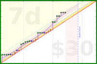 travisp471/journal_v2's progress graph