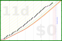 pjh/tubthump's progress graph
