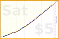 ardeibel/weekly_extras's progress graph