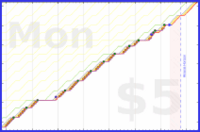 b/paperbox's progress graph
