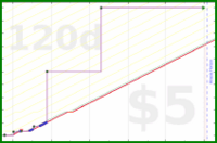zamomin/wasch-ablaufpumpe's progress graph