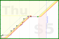 rubygagotoku/crimsonlabyrinth's progress graph
