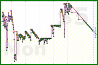 poisson/urgency_load's progress graph