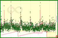meta/dailygoals's progress graph