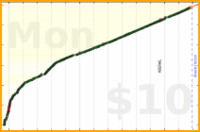 nick/anki's progress graph
