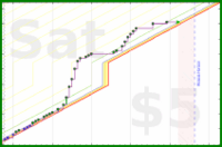 styrke/ow-competitive's progress graph