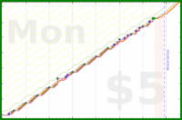b/paperbox's progress graph