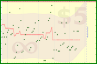 cringe/inbox's progress graph