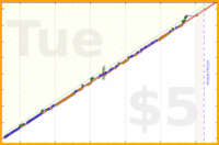 douvleplus/leetcode's progress graph