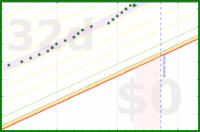 alys/aerobic_meta's progress graph