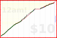 anshuachieves/pushups's progress graph