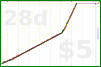 changyan/exercise's progress graph